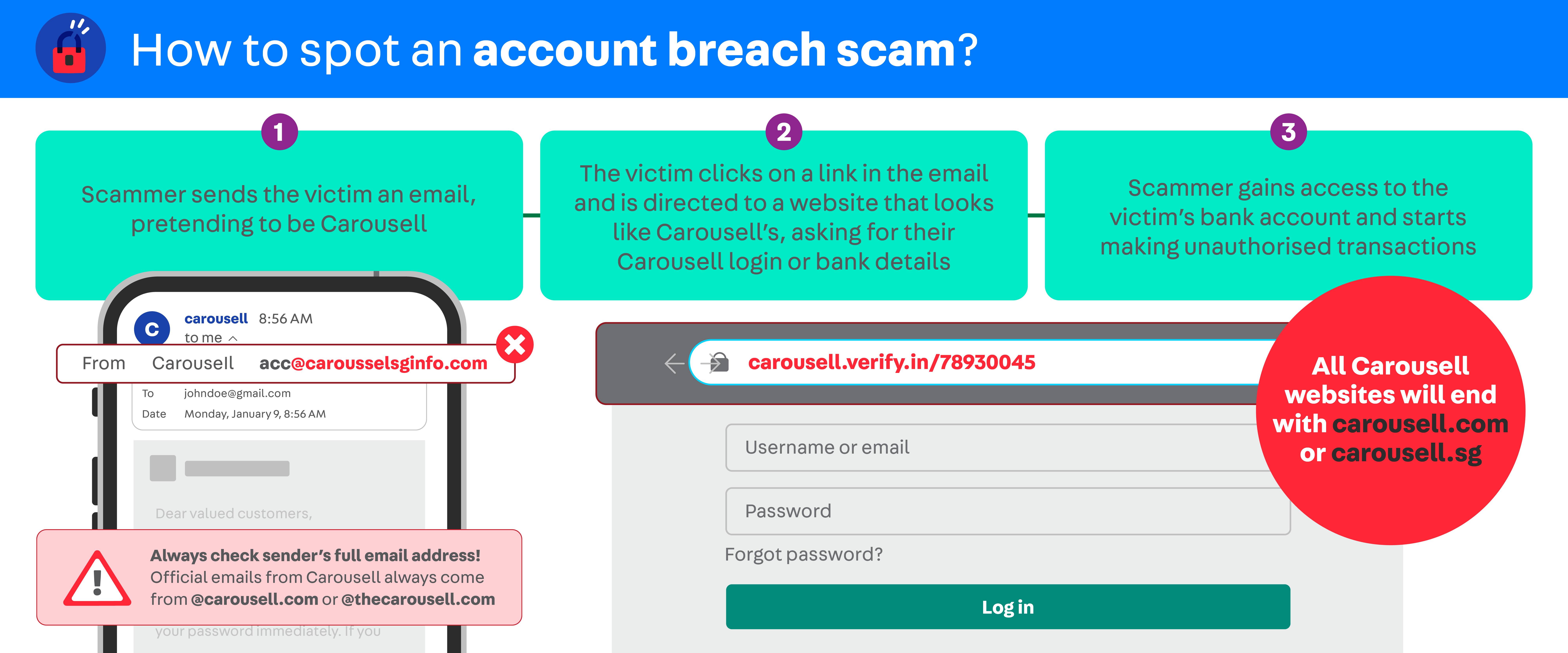 3. Is Cbro.Win Safe? Urls Scan Results Revealed - 7ccz5to