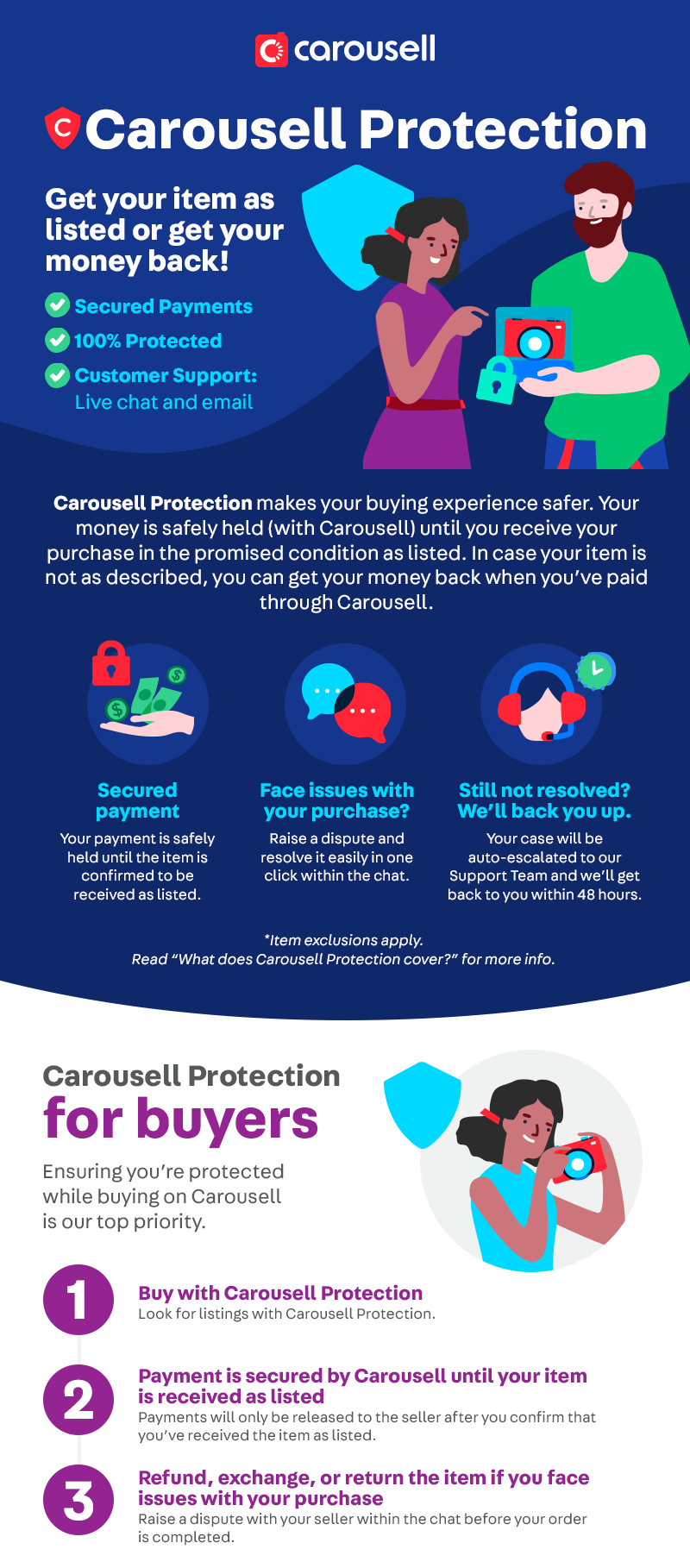 BuyerSG_CarousellProtection_Infographic.png