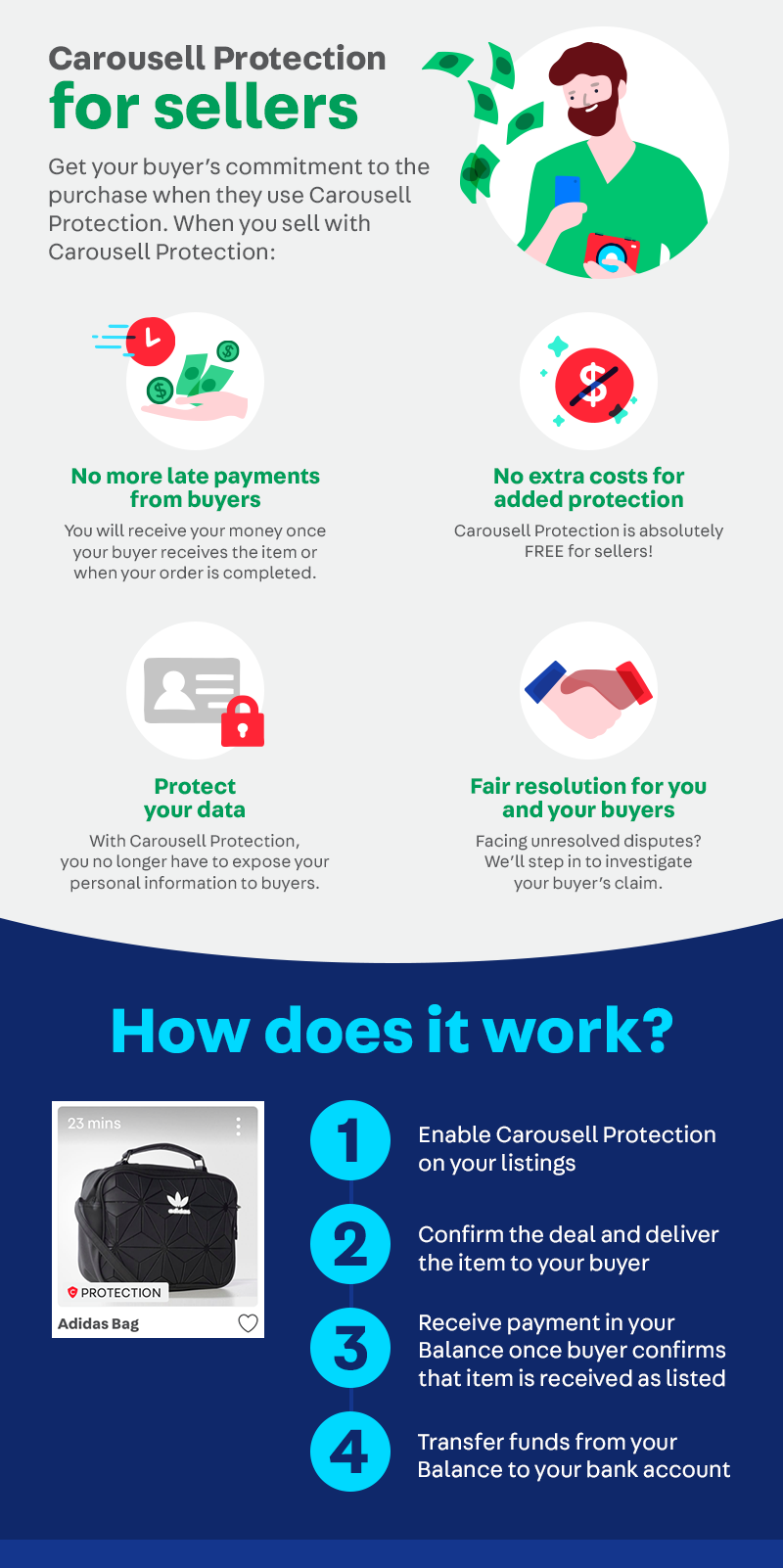 SellerSG_CarousellProtection_Infographic.png