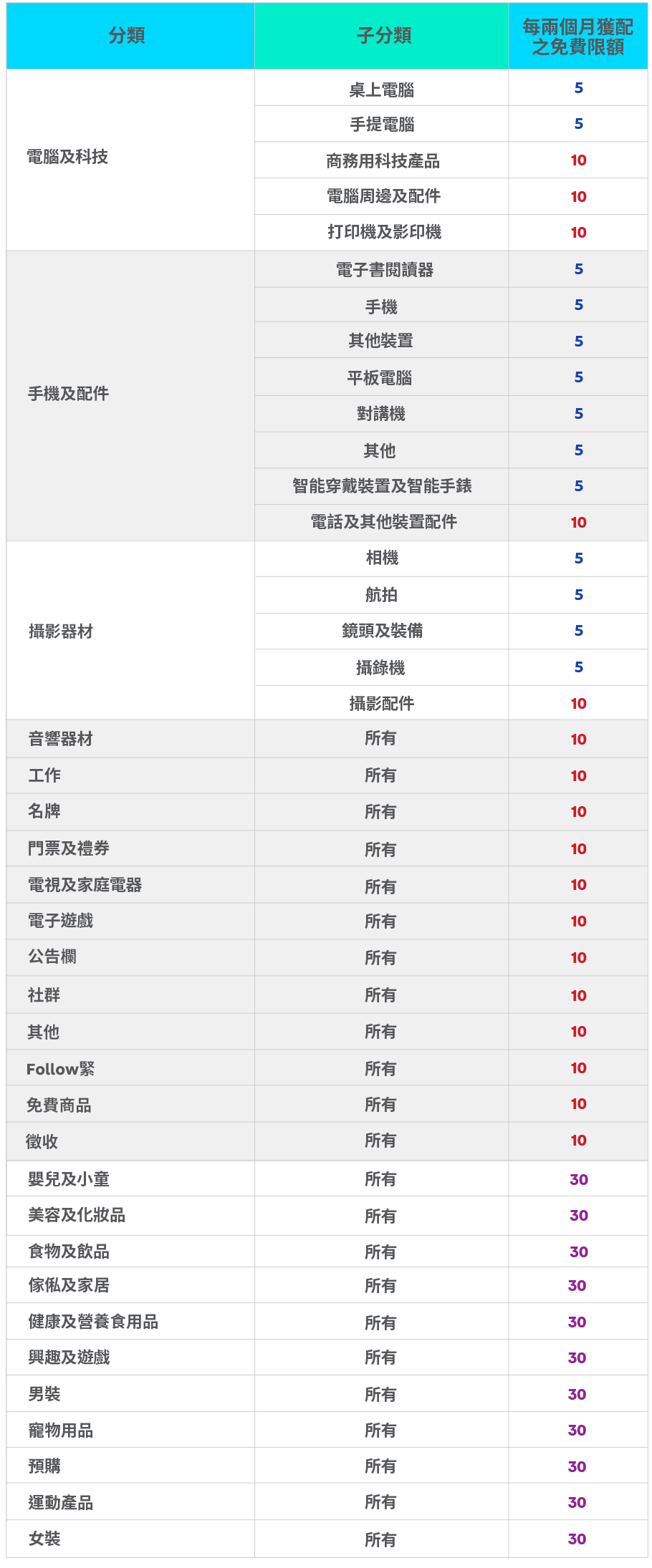 HK_LQcateogry_Chi_R2.png