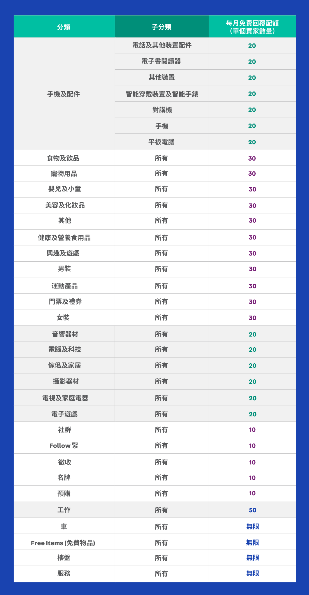 HK_ReplyQuota_Table_1 NEW (2).png