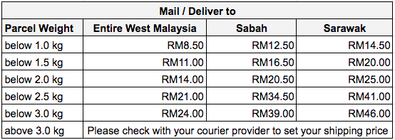 Malaysia Custom Couriers And Standard Mailing Rates Carousell Help Frequently Asked Questions
