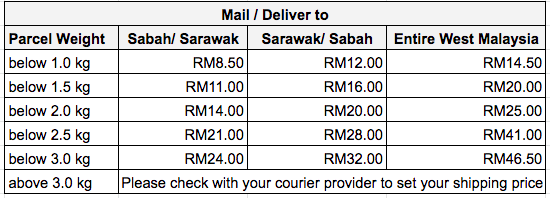 Malaysia Custom Couriers And Standard Mailing Rates Carousell Help Centre