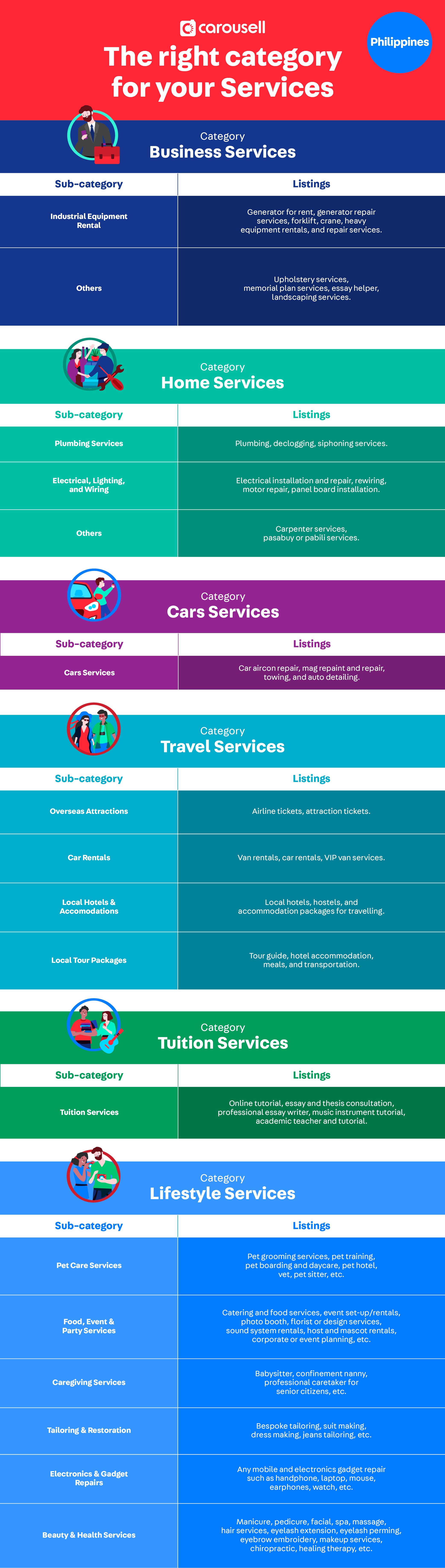 PH_ServicesCat_Infographic__1_.png
