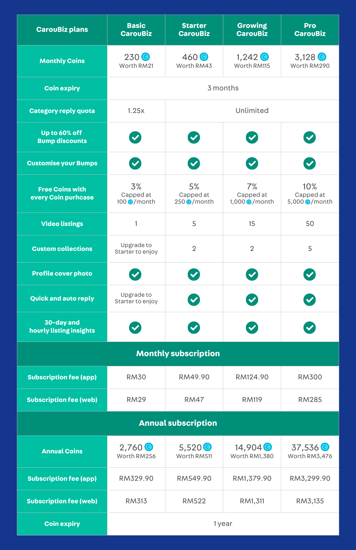 MY_CarouBiz_FAQ_Tables_2.png