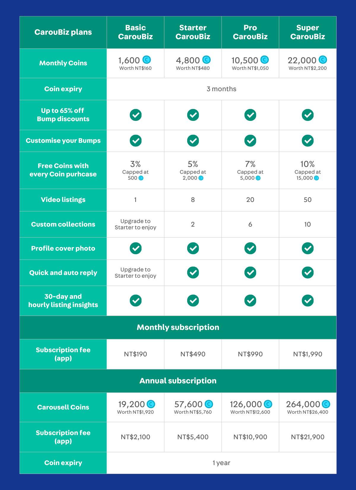 TWEN_CarouBiz_FAQ_Tables_2.png