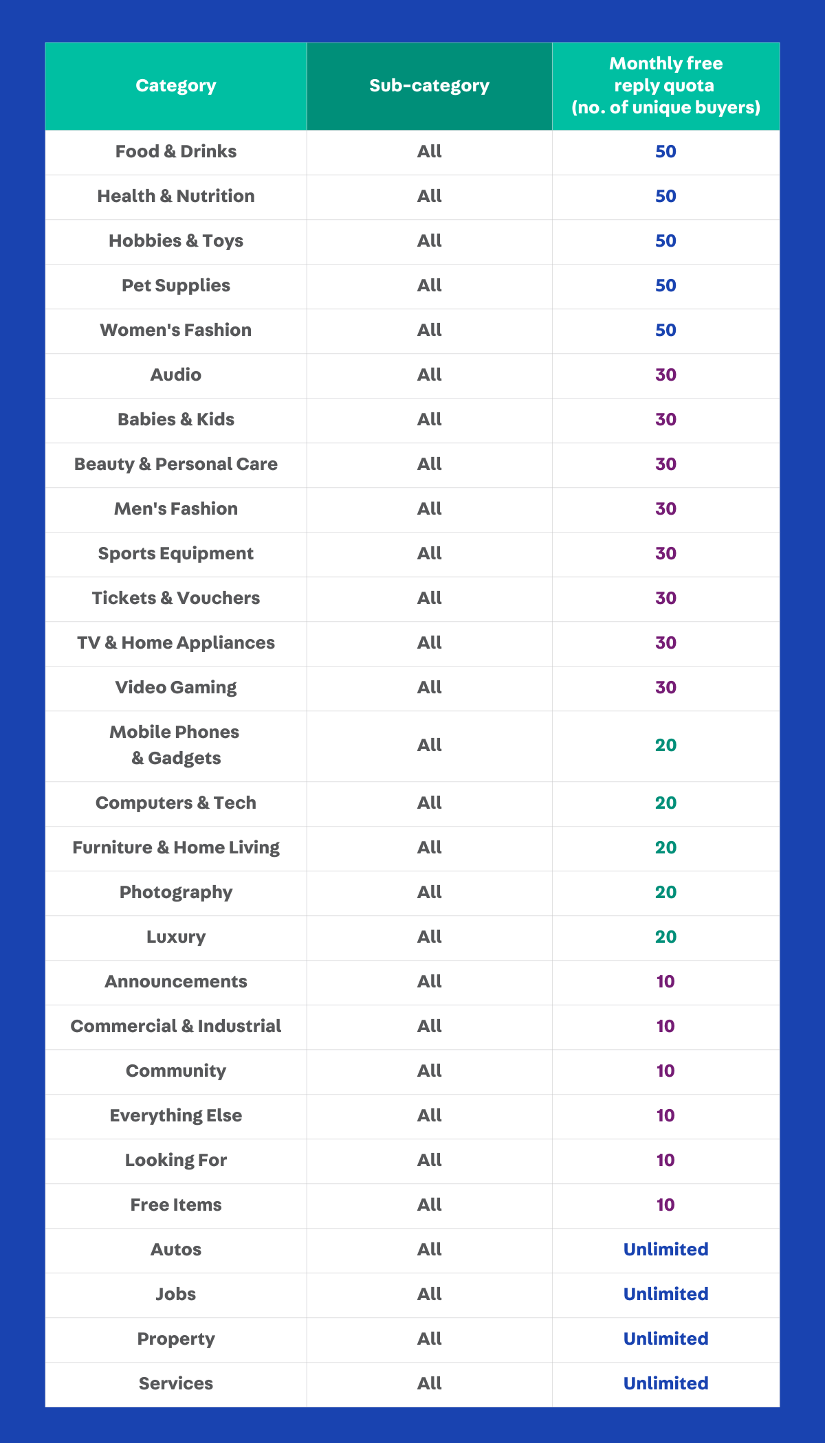 PH_ReplyQuota_table (1).png