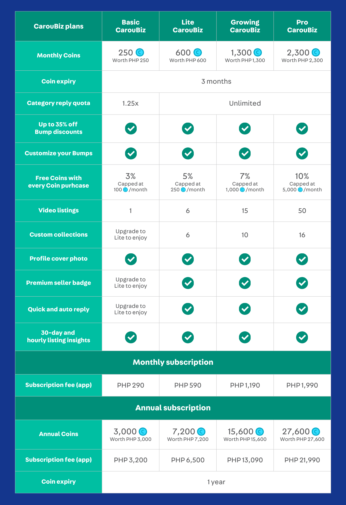 PH_CarouBiz_FAQ_Tables_1.png