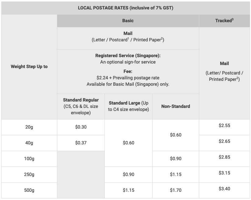 [Singapore] Delivery Rates Reference Carousell Help Centre