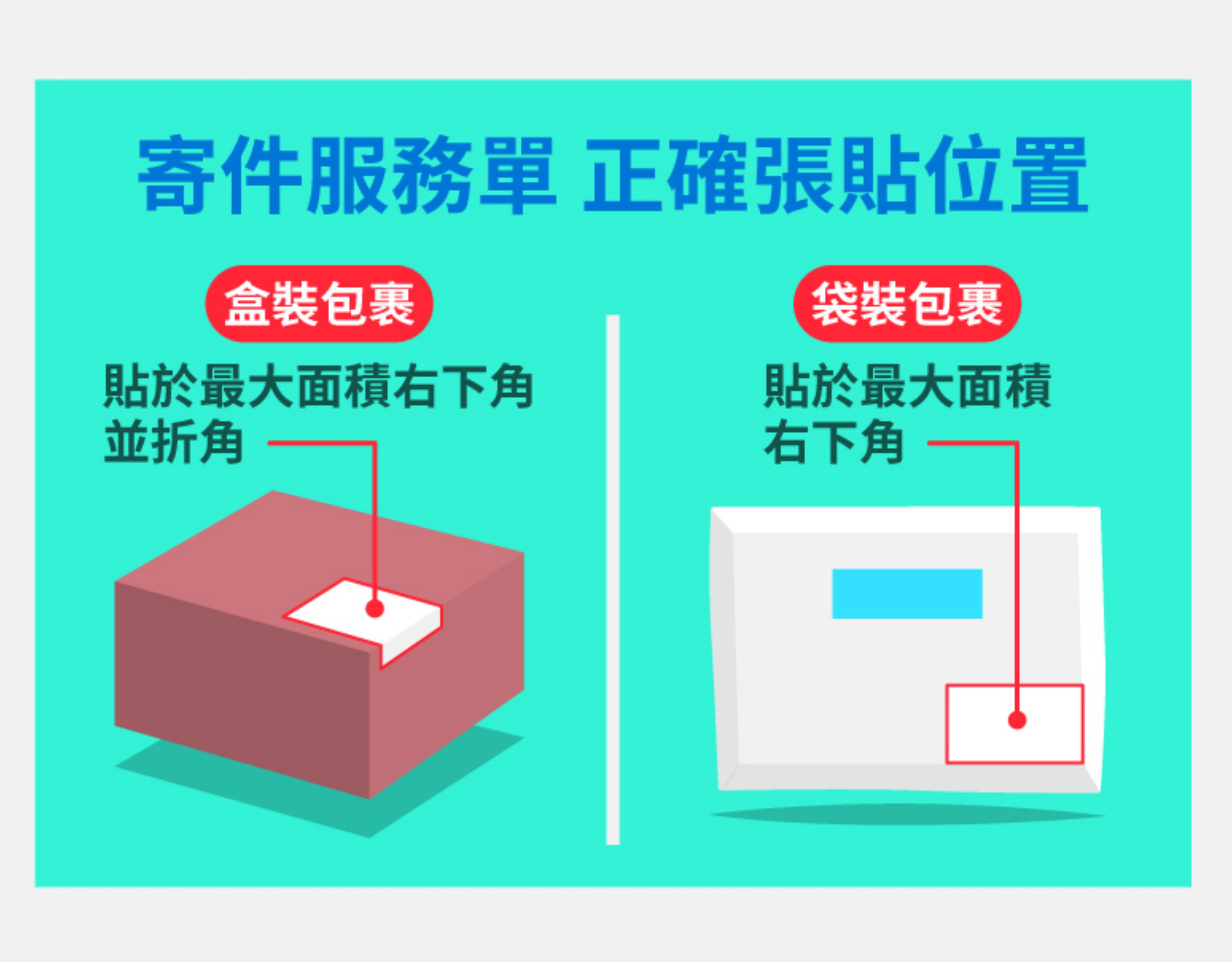 台灣 我要如何使用7 Eleven 超商取貨付款的寄件服務 台灣旋轉拍賣幫助中心