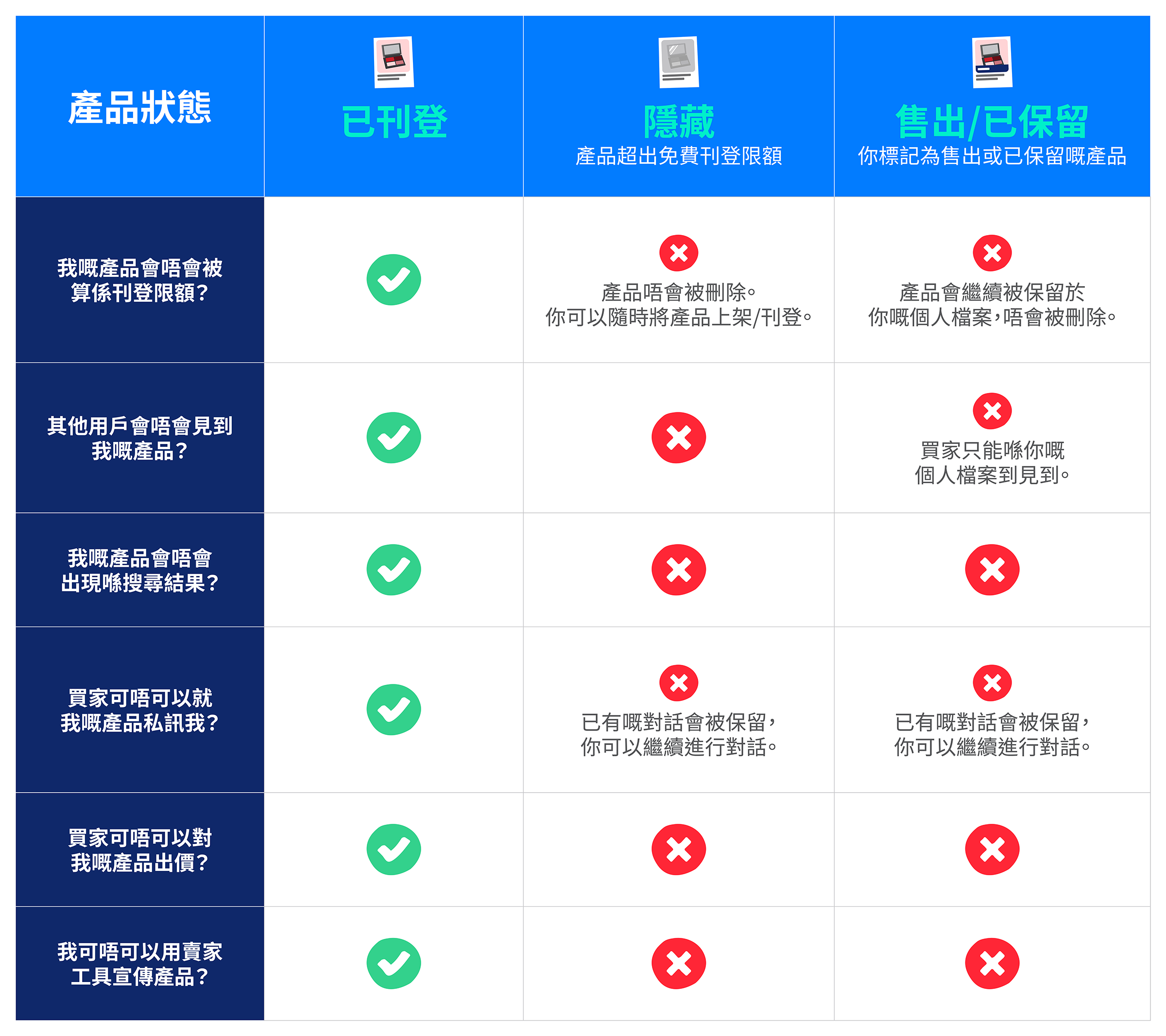HK_Targeted-ListingQuotas_Table.png