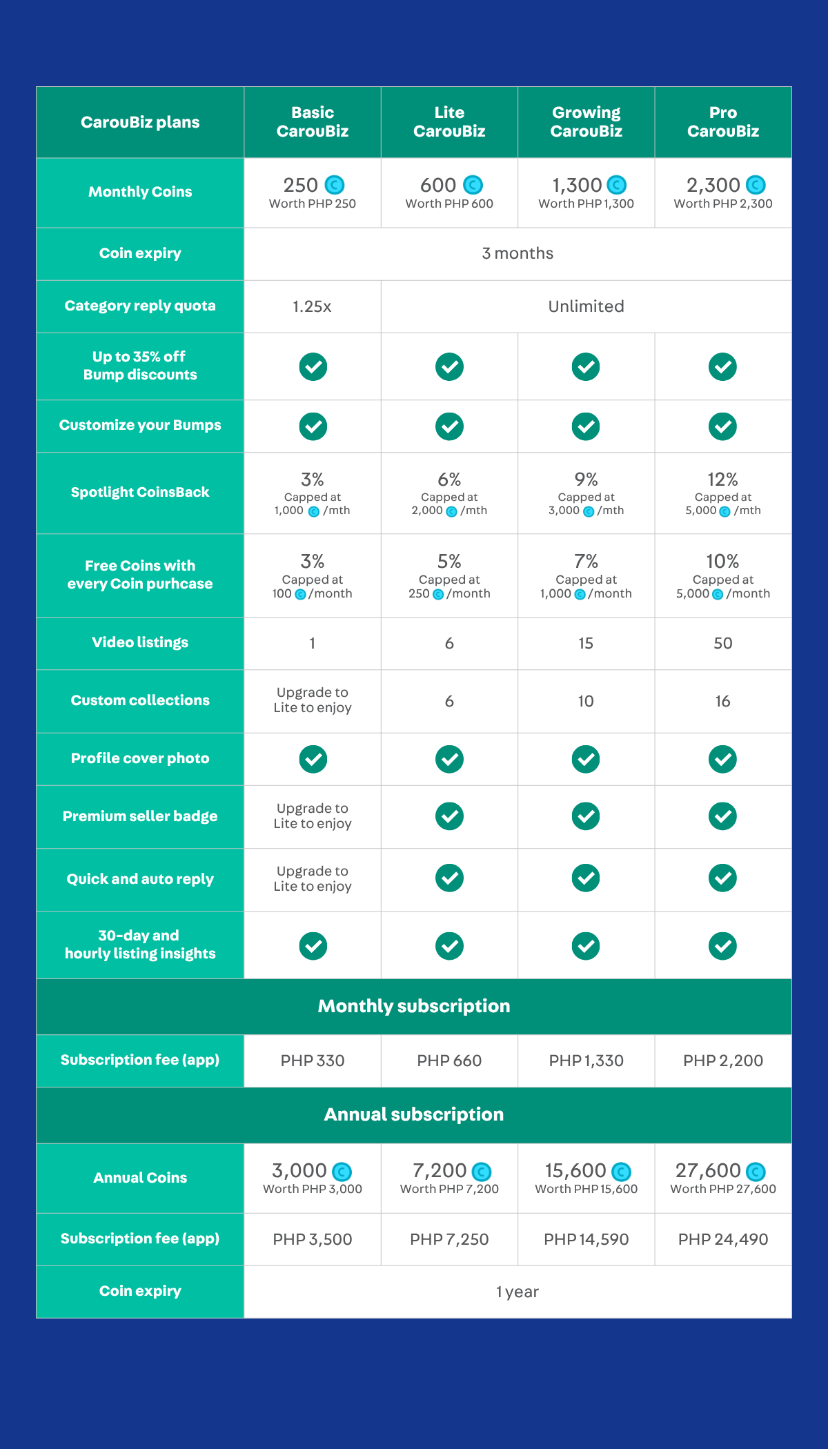 2025 PH_CarouBiz_FAQ_Tables.png