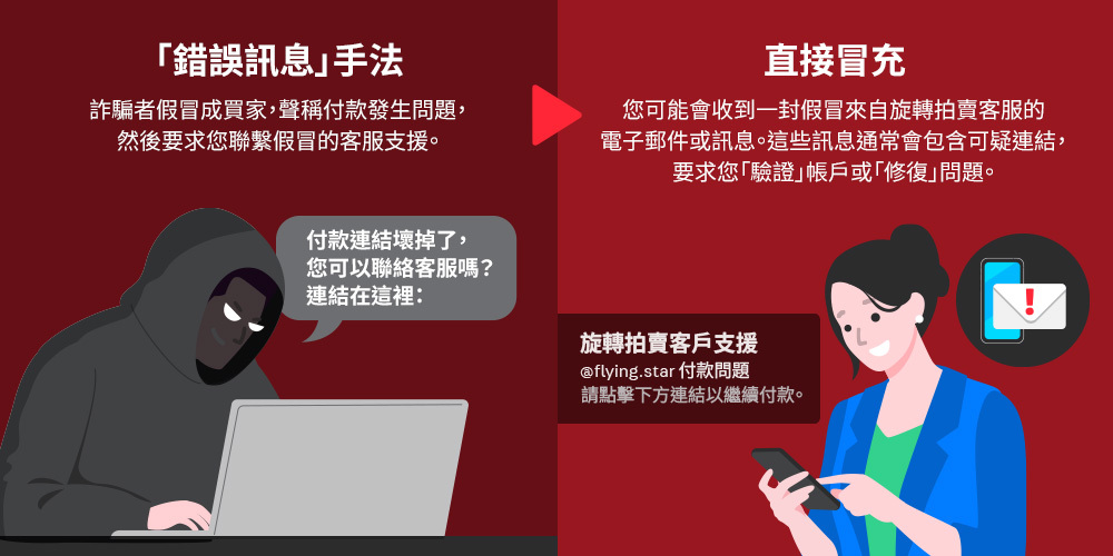資訊圖表展示兩種網路釣魚手法：「錯誤訊息」策略，詐騙者引導您聯絡假客服；以及「直接冒充」，透過偽冒的旋轉拍賣 Email 進行詐騙。