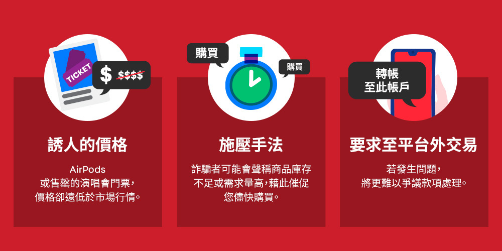 資訊圖表展示 3 種電商詐騙手法：1. 以低於市價的誘人價格作招徠、2. 聲稱庫存不多以施加壓力、3. 強迫使用者在平台外付款。