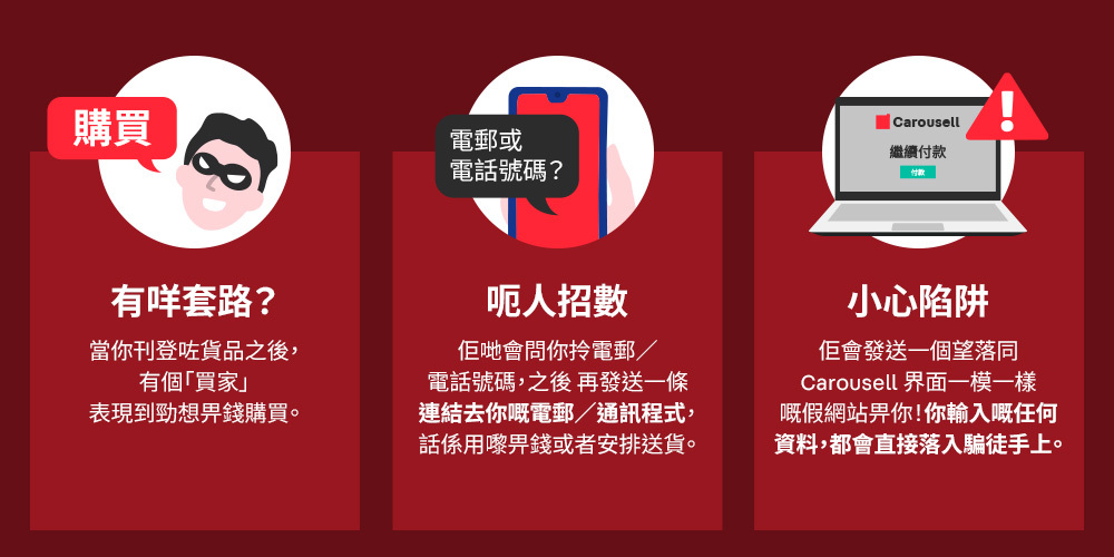資訊圖表展示網絡釣魚騙案的三個階段：設局並偽冒成買家，以付款或送貨為藉口騙取個人資料，以及利用虛假網站作陷阱。
