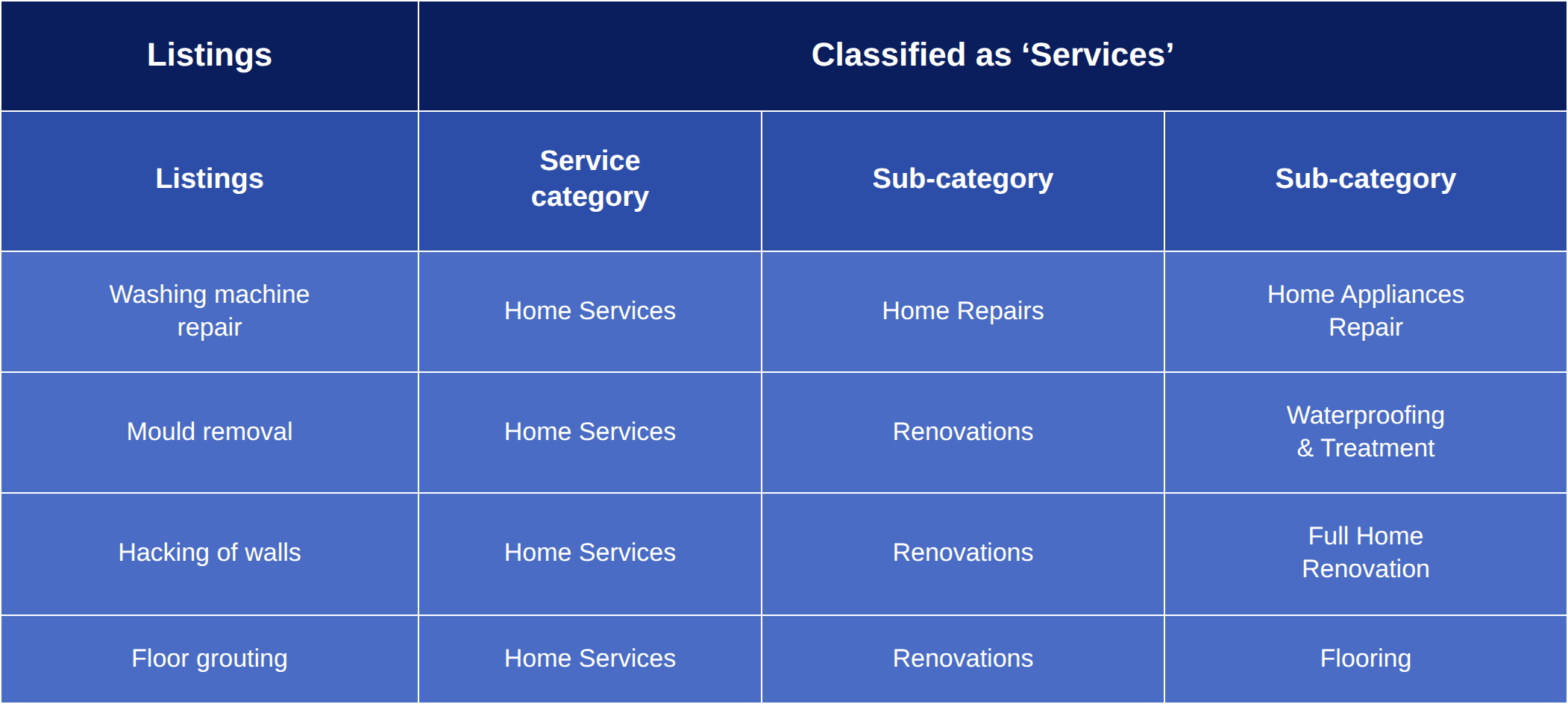 sg_svc_listingmigration_services.png