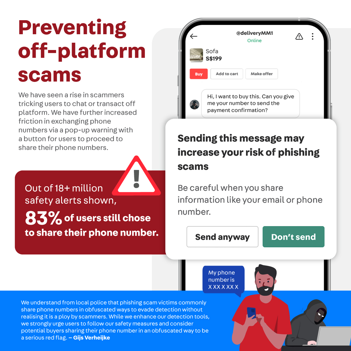 Infographic highlighting off-platform scam risks, featuring an illustration of a warning pop-up shown when sharing a phone number, and noting that 83% of users still proceed despite the alert. It also includes a quote from Gijs Verheijke, Director of Trust and Customer Experience at Carousell, explaining how scammers use obfuscated phone numbers to evade detection.