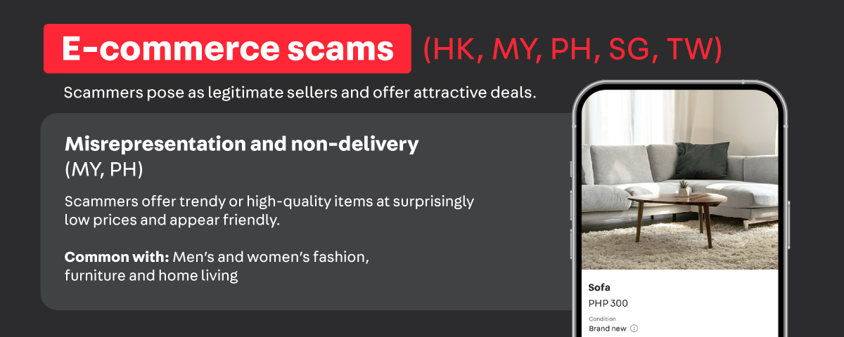 Infographic for e-commerce scams across Hong Kong, Malaysia, Philippines, Singapore, and Taiwan. The section on misrepresentation and non-delivery scams (specific to Malaysia and the Philippines) features a mockup of a sofa listing priced at PHP 300 to illustrate how scammers lure buyers with unusually low prices for high-quality items. The infographic also mentions that common targets are men’s and women’s fashion, as well as furniture and home living items.