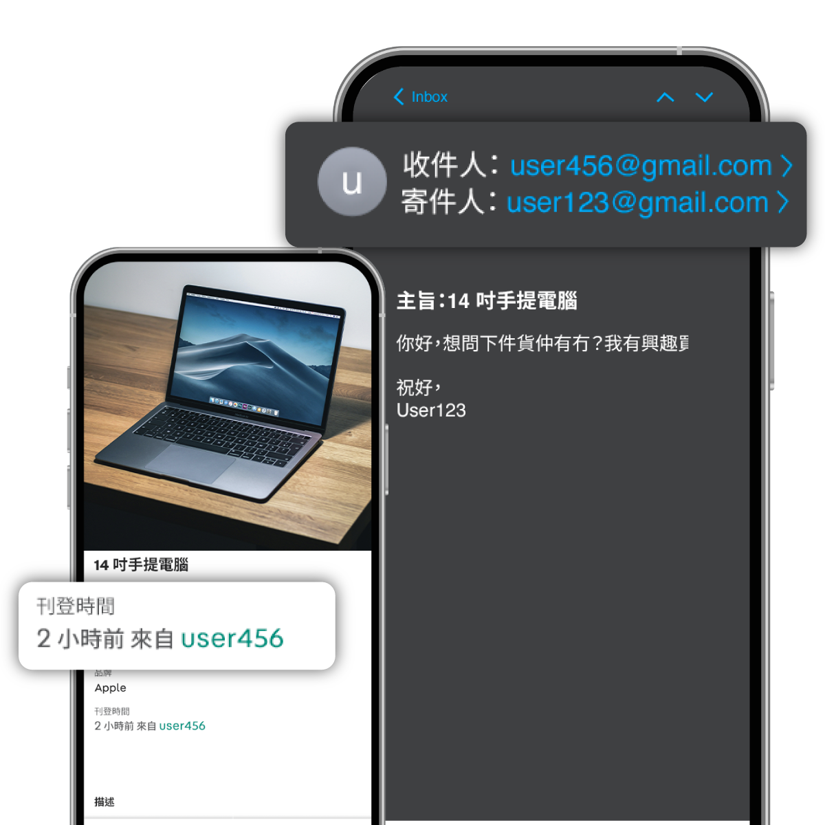 左右並排的示意圖，展示騙徒如何假冒電郵。左邊顯示用戶「user456」刊登了一部 14 吋手提電腦；右邊則顯示一封寄給「user456@gmail.com」、主題為「14 吋手提電腦」的釣魚電郵。示意圖說明騙徒如何透過公開用戶名猜測電郵地址，令查詢內容顯得更逼真。