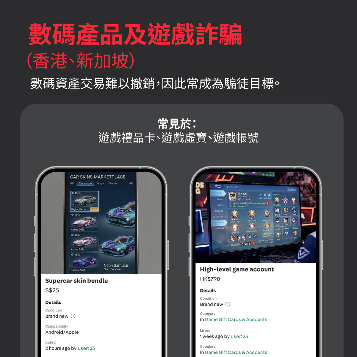 一張講解香港及新加坡數碼產品及遊戲詐騙的資訊圖表。內含兩個產品頁面示意圖：遊戲聯名限量超跑皮膚套裝及高等級遊戲帳號，說明騙徒專門針對付款前難以核實的數碼資產行騙。圖中亦列出常見的詐騙目標產品類型，包括：遊戲禮品卡、遊戲道具及遊戲帳號。