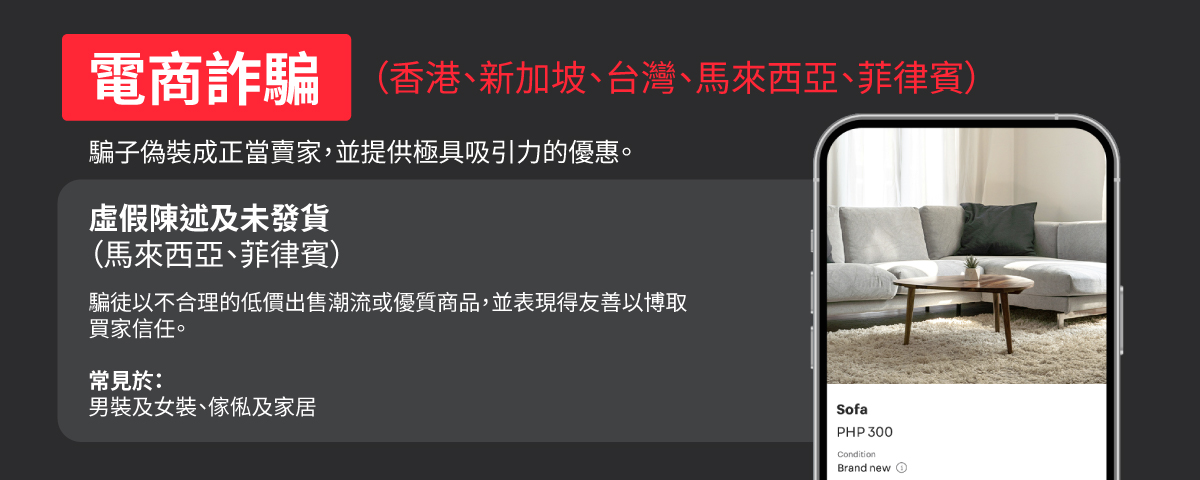 一張關於香港、馬來西亞、菲律賓、新加坡及台灣電商詐騙的資訊圖表。其中關於「虛假陳述及未發貨詐騙」（主要針對馬來西亞及菲律賓）的部分展示了一張標價為 300 菲律賓披索 (PHP) 的梳化產品示意圖作為例子，藉此說明騙徒如何以異常低價的優質產品誘騙買家。圖中亦列出常見的詐騙目標產品類型，包括：男裝、女裝、傢俬及家居用品。