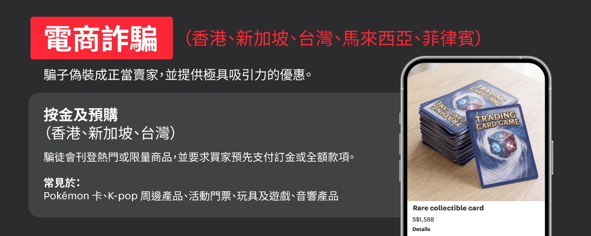 一張關於香港、馬來西亞、菲律賓、新加坡及台灣電商詐騙的資訊圖表。其中關於「按金及預購詐騙」（主要針對香港、新加坡及台灣）的部分展示了一張罕見收藏卡的產品頁面示意圖作為例子，藉此說明騙徒如何利用限量產品誘導買家預先付款。圖中亦列出常見的詐騙目標產品類型，包括：Pokémon 卡、K-pop 偶像周邊、活動門票、玩具及遊戲，以及音響產品。